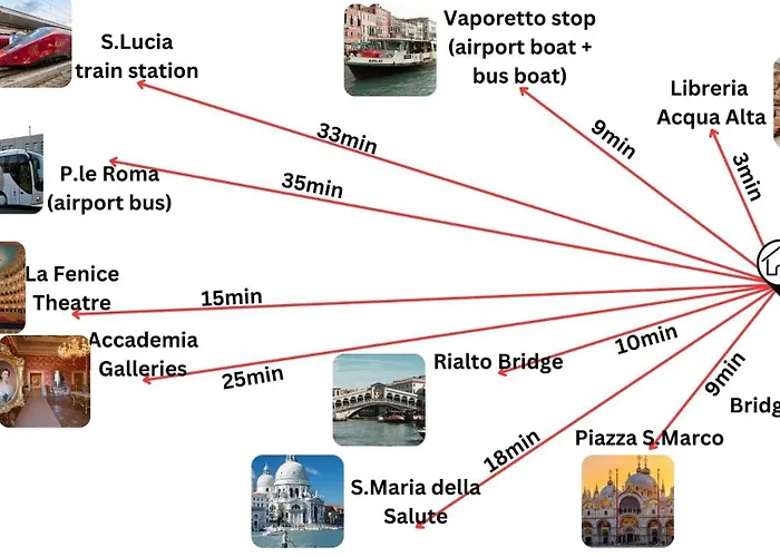 Apartamento Uncharted - Ca' Borgoloco