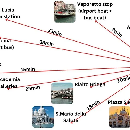 Appartement Uncharted - Ca' Borgoloco